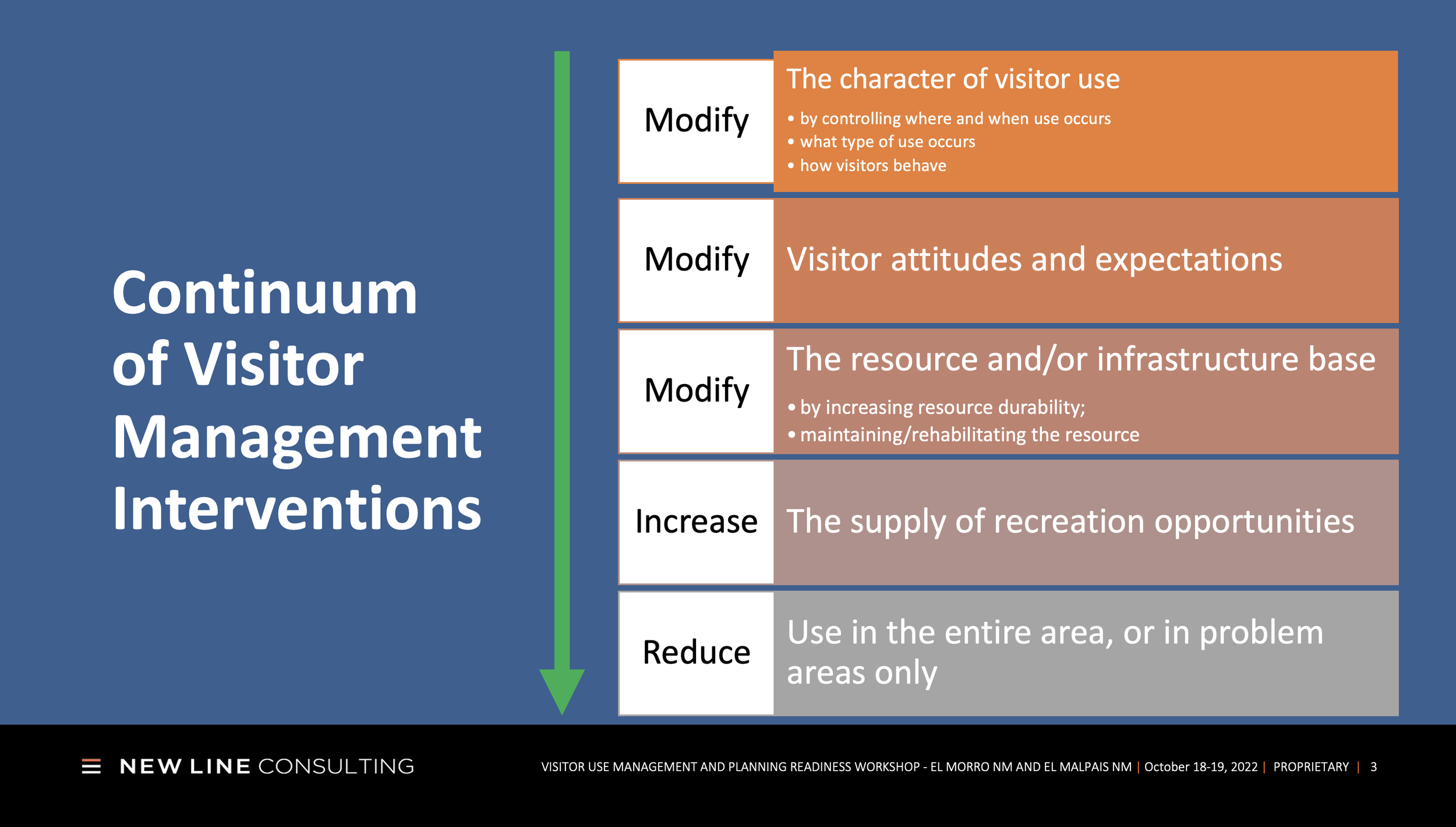 Continuum of Visitor Use Management Interventions